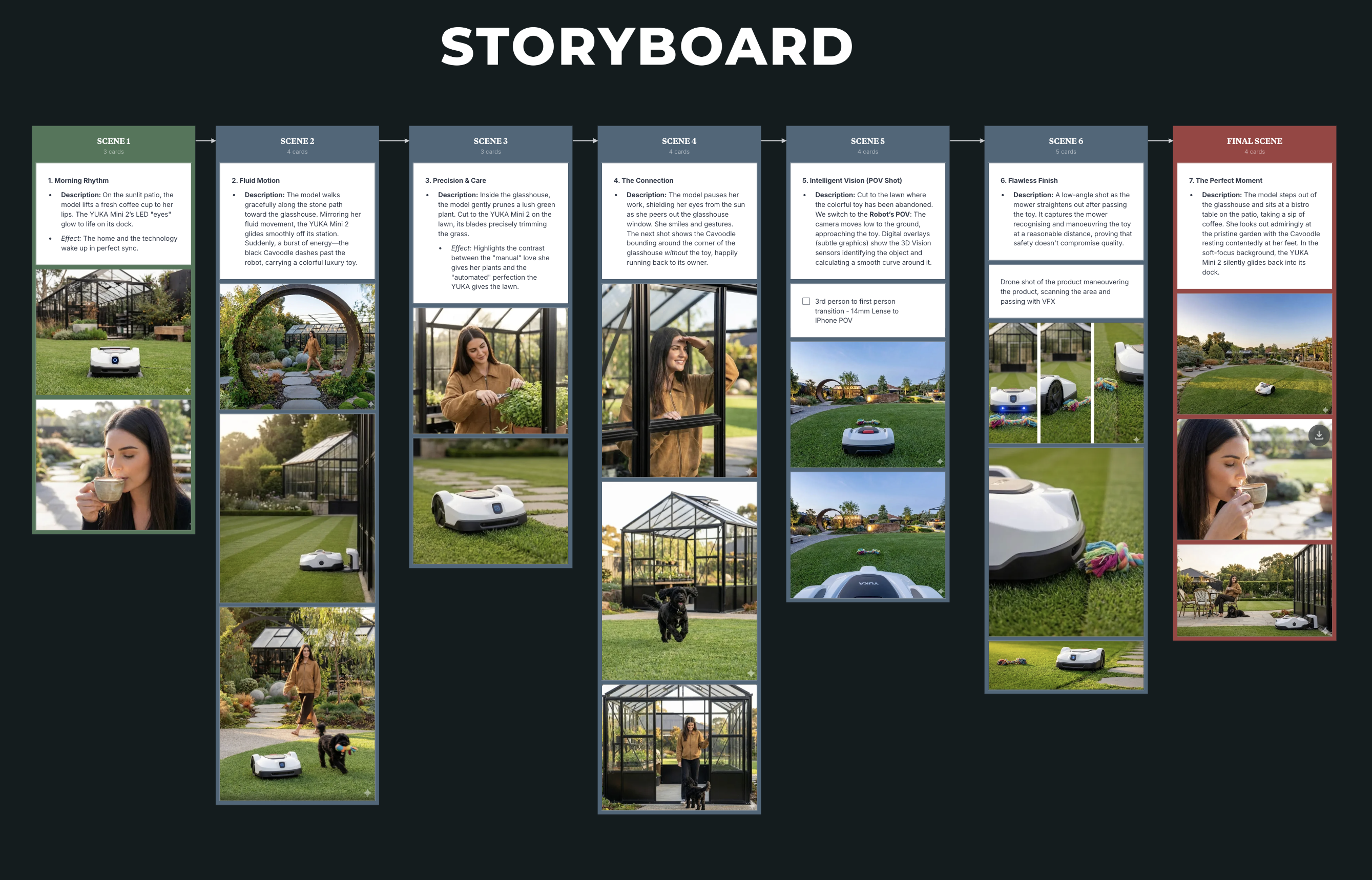 Yuka Mini 2 Storyboard
